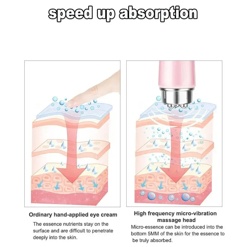 Masseur facial électrique 4 en 1, micro-vibration, instrument de beauté pour les yeux, pour détendre les yeux, soulager les cernes, les poches et les poches sous les yeux.